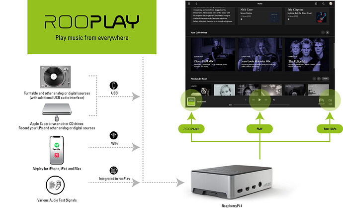 rooPlay_Grafik