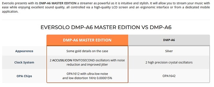 Eversolo DMP-A6 Master Edition - Music Streamer