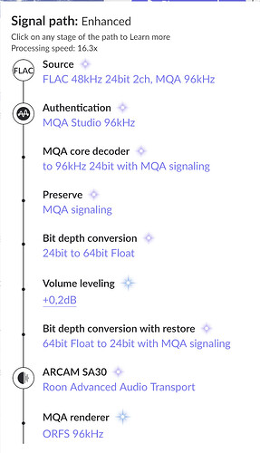 signalpath MQA