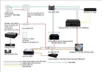 setup in schema 02-04-22