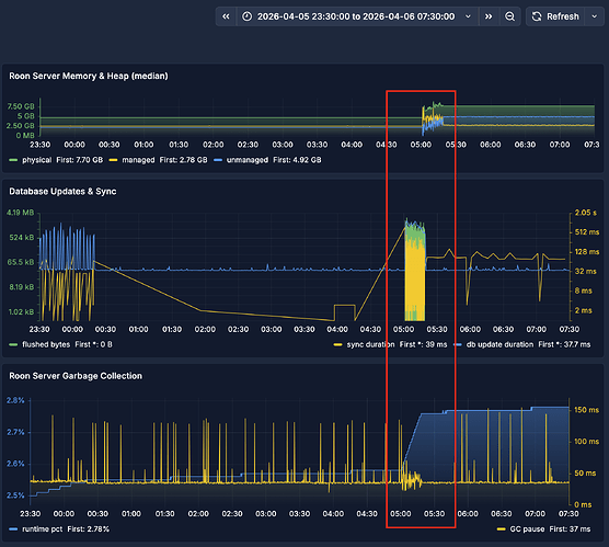 roon_server_v2.65_build_1645_mem_db_pauses