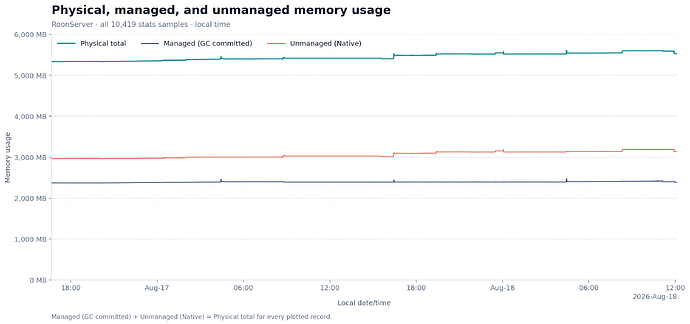 physicalmemoryusagechart (1)
