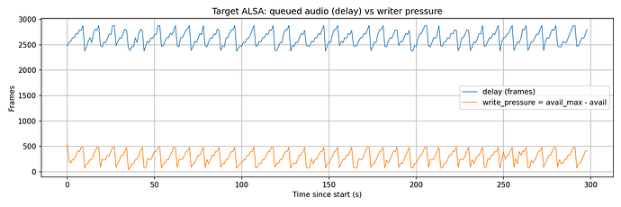 chart_target_alsa_delay_vs_pressure