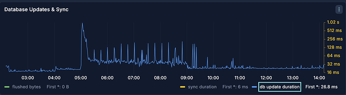 Screenshot 2026-05-02 at 2.12.02 PM