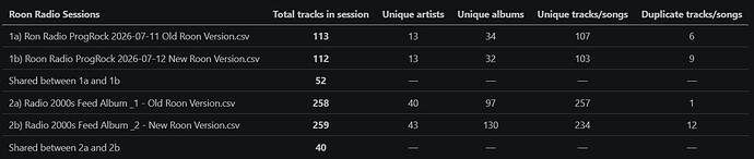 Roon Radio - Sessions 1 and 2