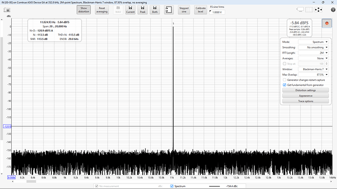 DSD256 jitter