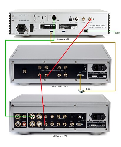 N20-dCS Vivaldi Clock connections