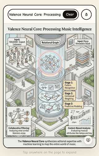 flipbook_roon_valence_neural_core