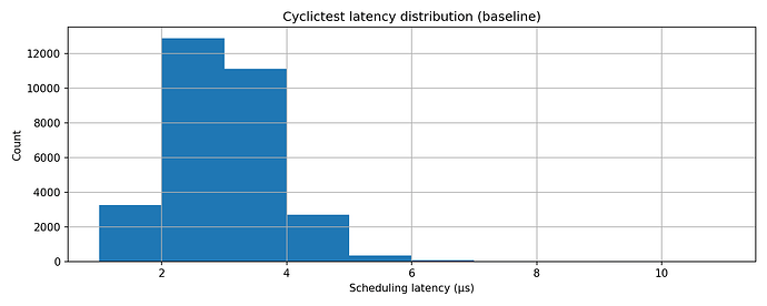 chart1_latency_hist