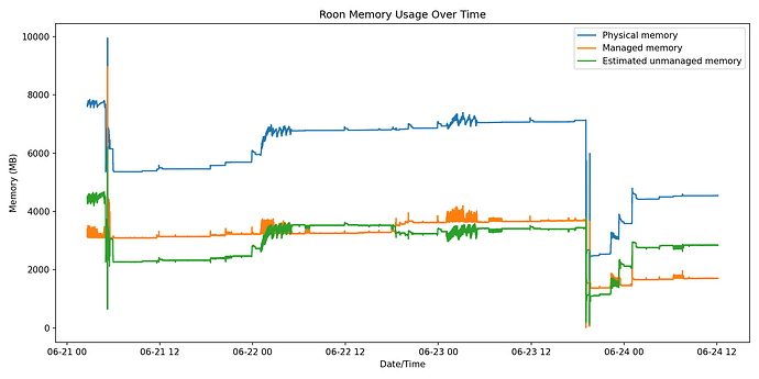 roonmemoryusageoverlay(1)