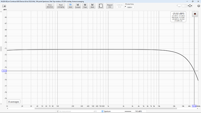 DSD256 FR - left channel - 5