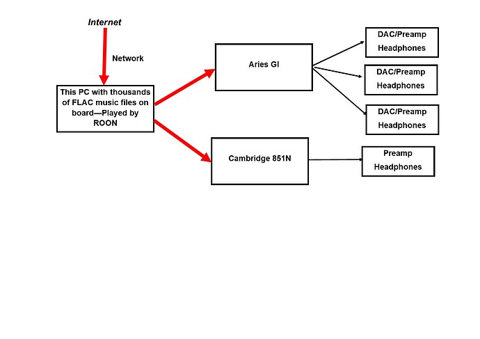 Home Network