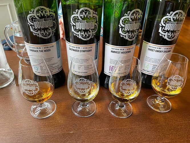 SMWS Edinburgh