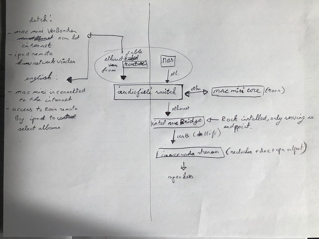 Roon setup scheme with mac mini as server and NUC endpoint - Roon ...