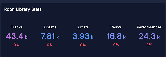 00_roon_library_stats