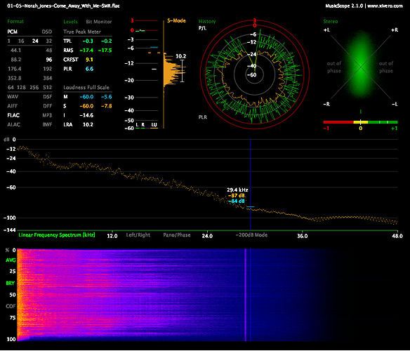 01-05-Norah_Jones-Come_Away_With_Me-SMR.flac_report