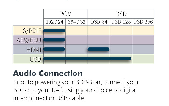 Bryston BDP-3 Owner's Manual-Rev 1-5