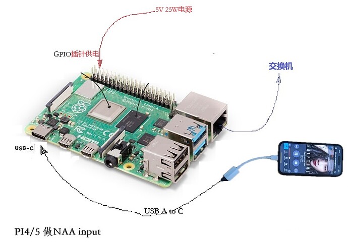 pi4 as NAA input gpio power