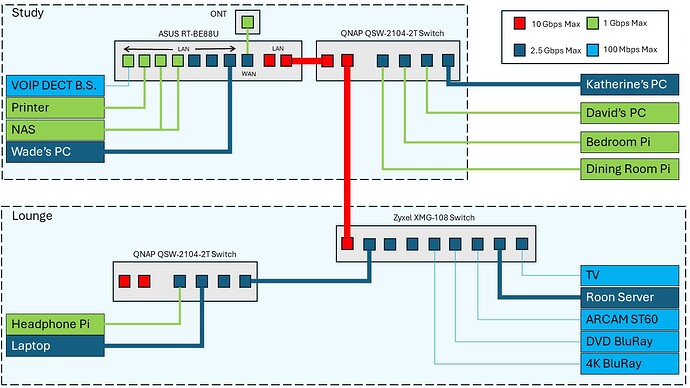 NetworkTopology_New