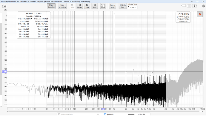 DSD128 SINAD - 1