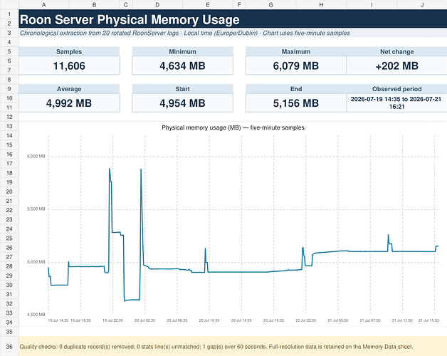 RoonPhysicalMemoryChartPreview