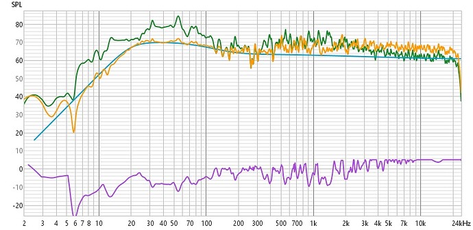 R Results