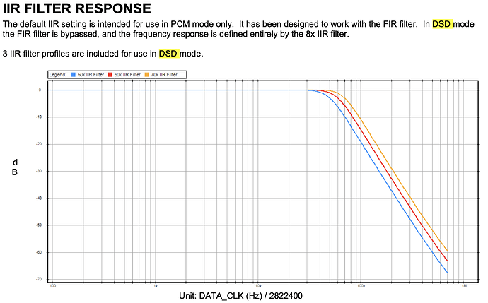 ESS9026pro_DSD_Filter