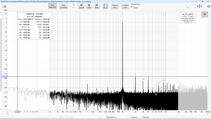 DSD512 1kHz dBc