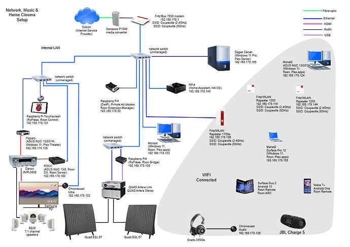 Network Layout March 2026