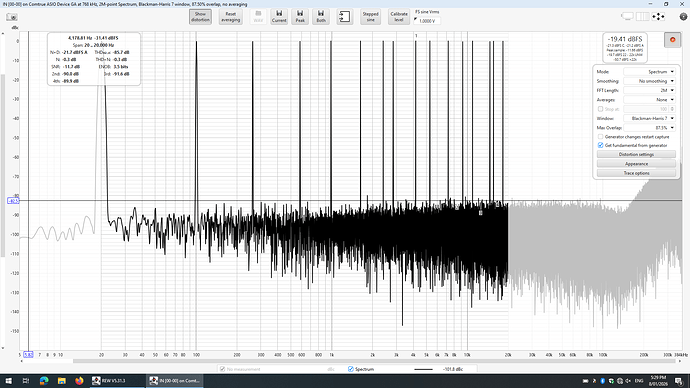 DSD256 7th order multitone