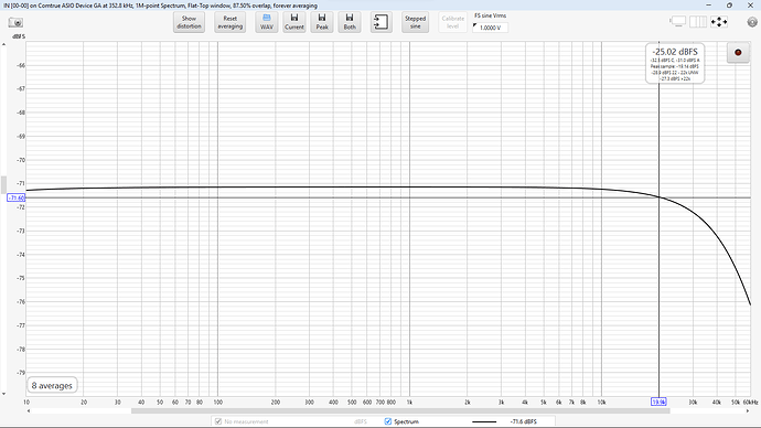 DSD256 FR - left channel - 2