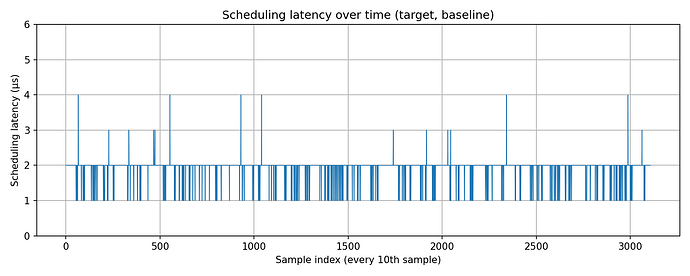 chart_target_latency_timeseries
