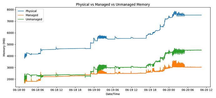 roonmemorycomparison