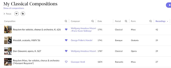 Top4Compositions