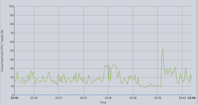 Arc - ESXi.lan - VMware ESXi - 2025-06-13 at 23.46.58