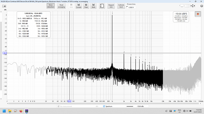 DSD256 1kHz