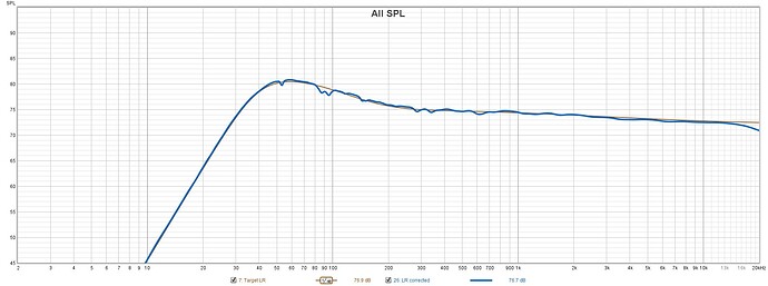 LR corrected vs Target LR 05.10.2023 45 - 95