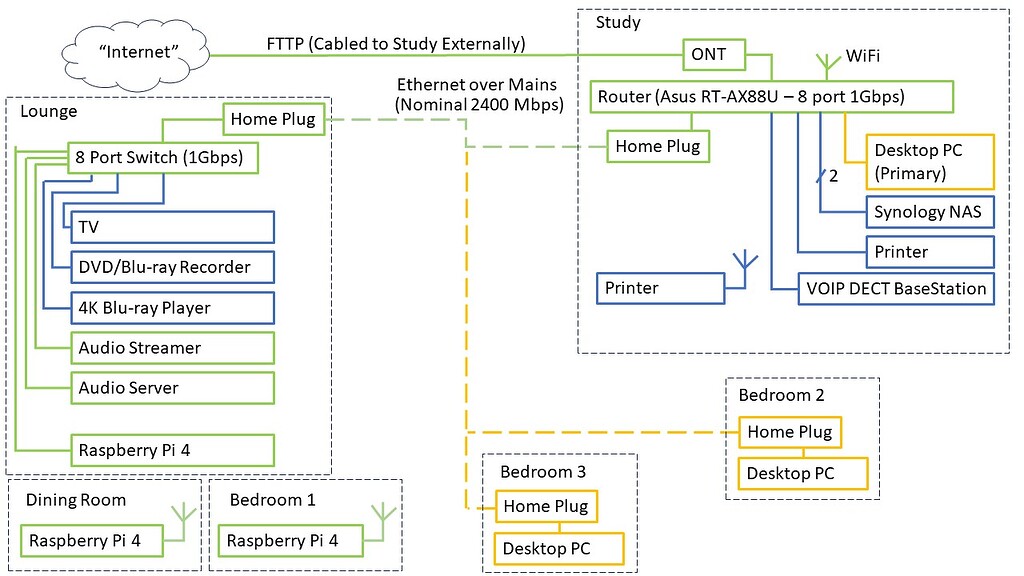 Network Upgrade Journey - Networking - Roon Labs Community