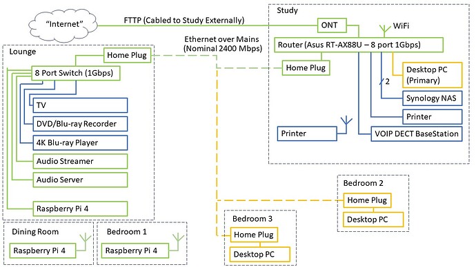 NetworkTopology_Old