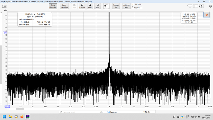 DSD256 jitter