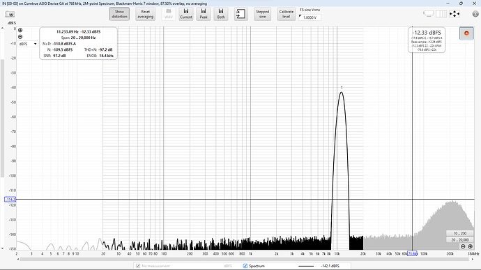 DSD256 5ECv3 linear sweep at -12dBFS