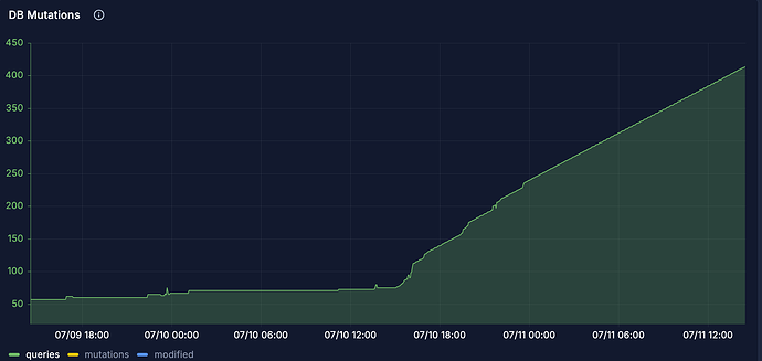 roon_v2.70_1670_ea_jul_11_24hr_db_queries