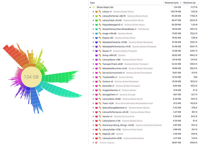 roon_memory_profile_dominator_view_snapshot_12