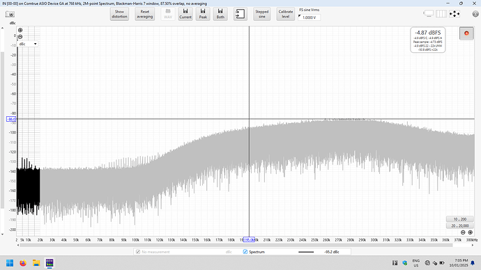 AH90 LAN DSD256 1kHz wideband DSD Wide ASDM7