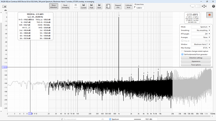 DSD256 1kHz SINAD dBC