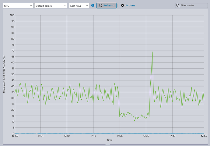 Arc - ESXi.lan - VMware ESXi - 2025-04-13 at 17.54.33@2x