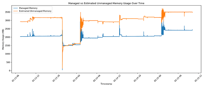 managed_vs_unmanaged_memory