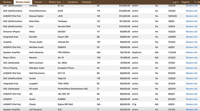 audiosciencereviewindex