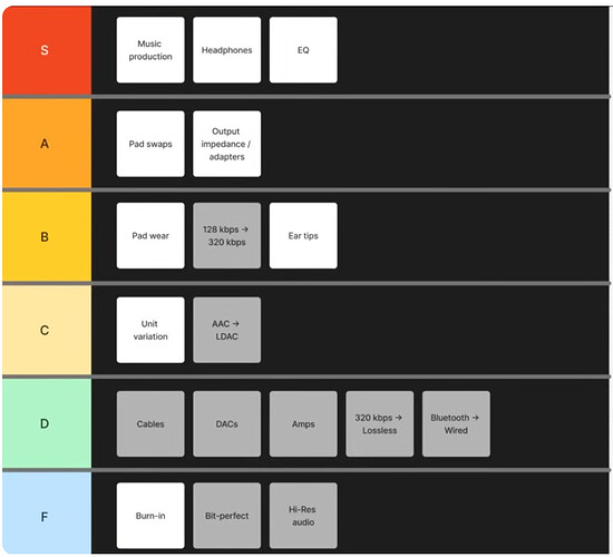 Ranking the AUDIO CHAIN