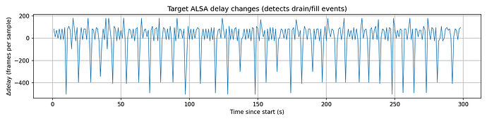 chart_target_alsa_delay_delta